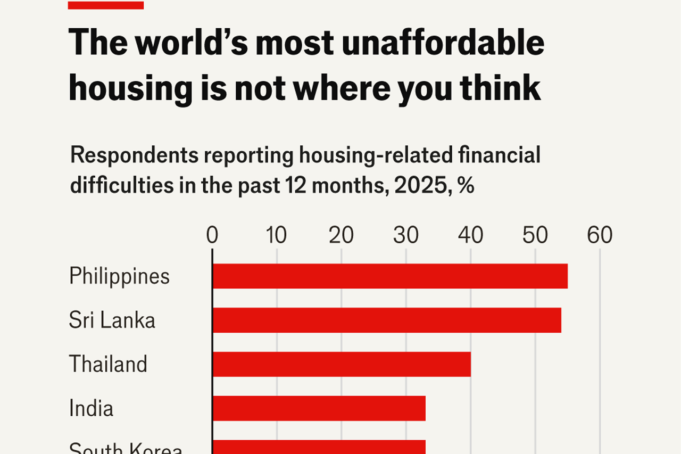 Sri Lanka ranked 2nd most unaffordable housing market in Asia — The Economist