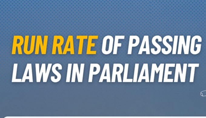 AKD government passes more laws than Maithripala at 18-month mark: Report