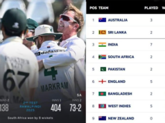 ICC World Test Championship 2025-2027 – Points Table