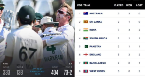 ICC World Test Championship 2025-2027 – Points Table