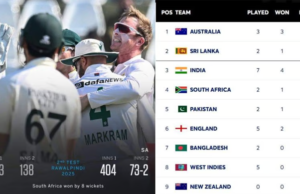 ICC World Test Championship 2025-2027 – Points Table