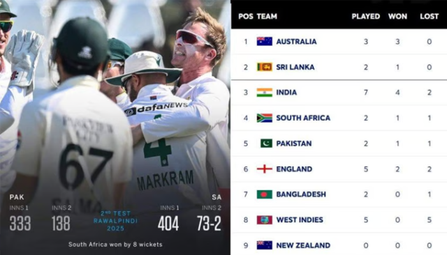 ICC World Test Championship 2025-2027 – Points Table