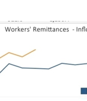 Sri Lanka sees Strong Growth in Overseas Worker Earnings