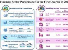 Financial system remains resilient despite global pressures, says Central Bank