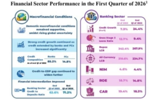 Financial system remains resilient despite global pressures, says Central Bank